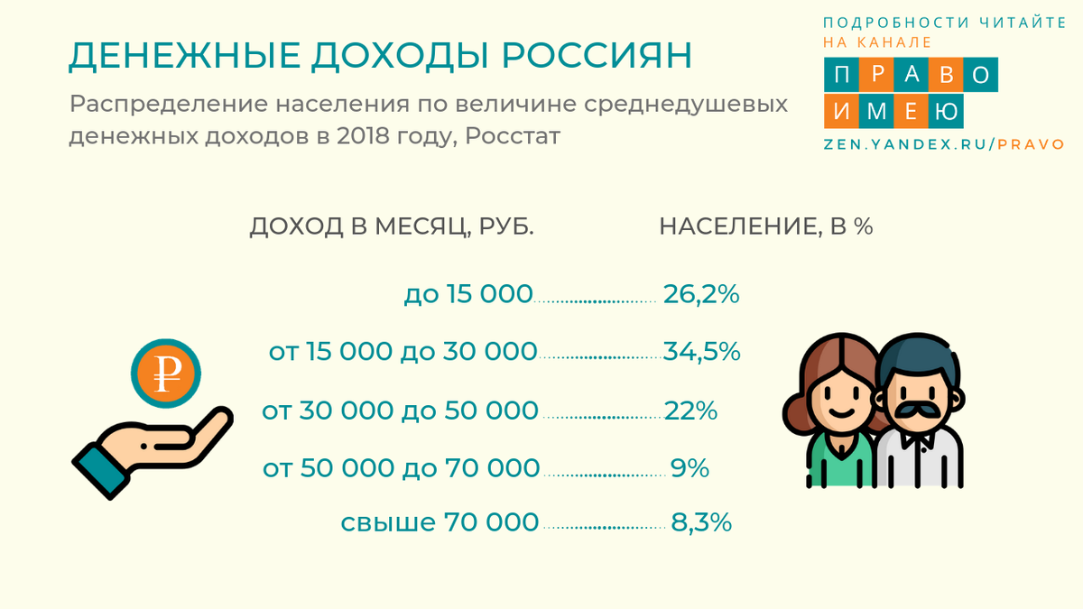 Малоимущие средний доход. Распределение россиян по доходам. Распределение россиян по доходам 2021. Распределение россиян по доходам 2020.