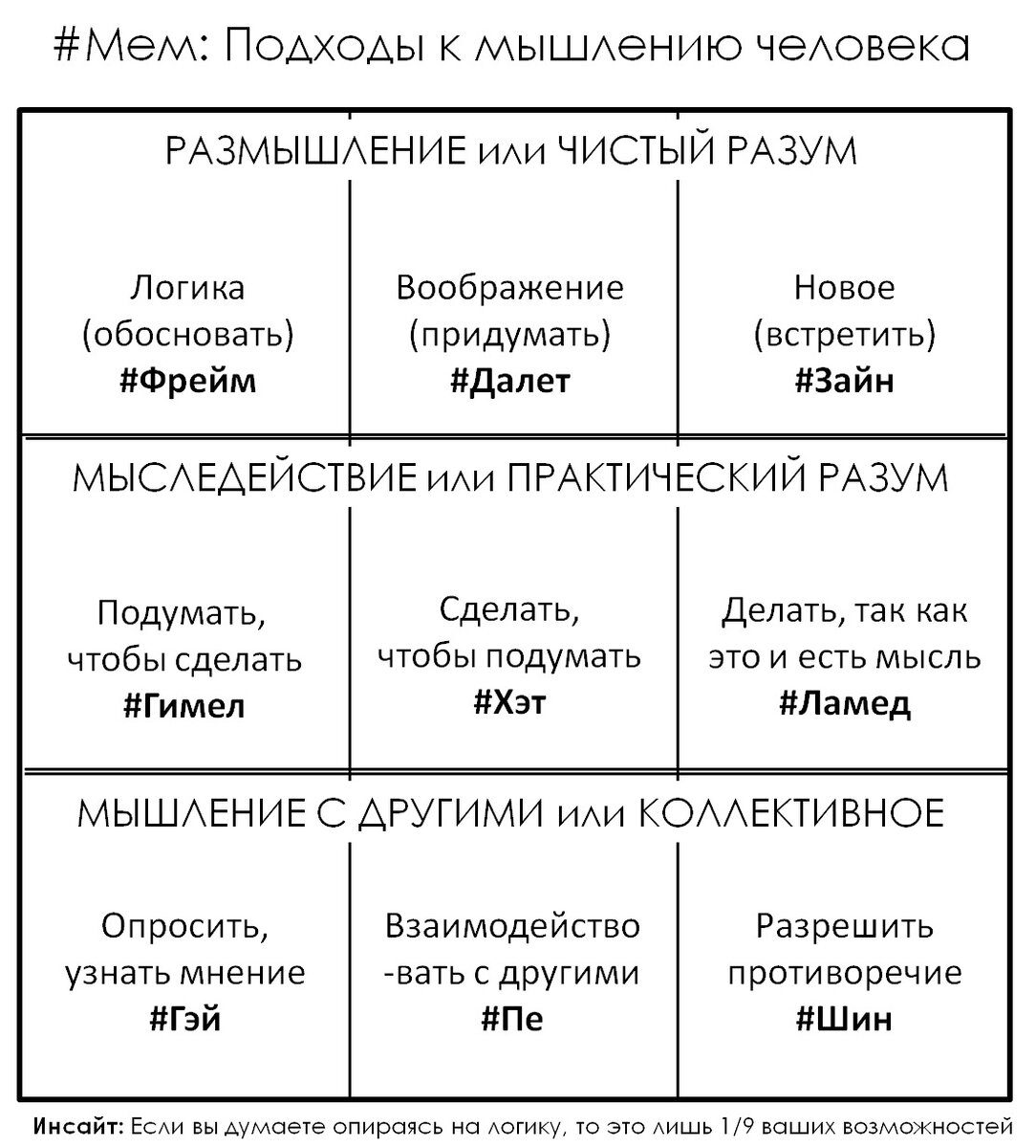 Пошаговая инструкция работы с приемами Гипермышления | Гипермышление | Дзен