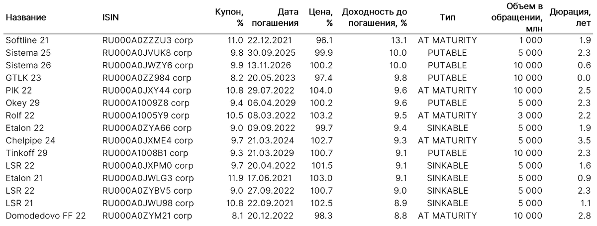 Источник: Bloomberg, ITI Capital