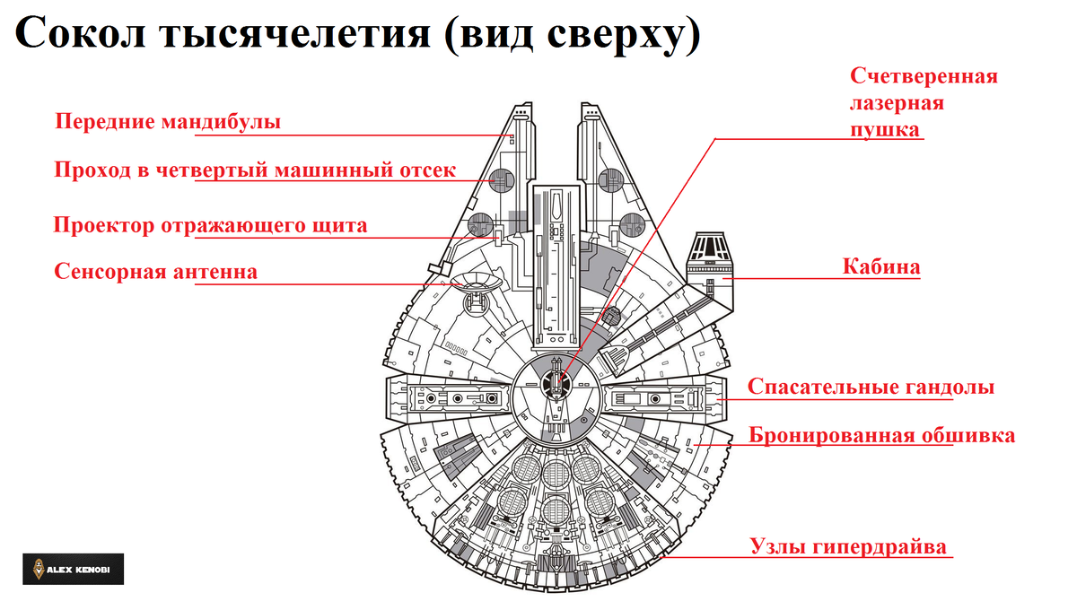 Сокол тысячелетия схема