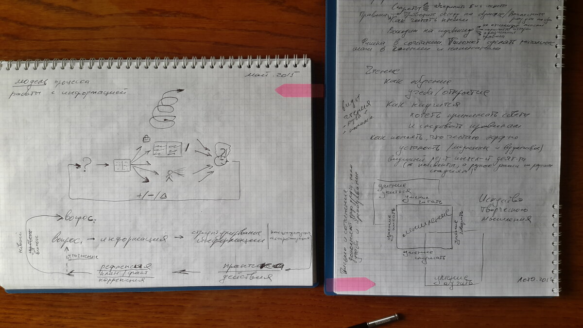 Именно эти первые наброски в 2013 году заложили основу подхода к структурированию порций информации, который теперь активно использую 