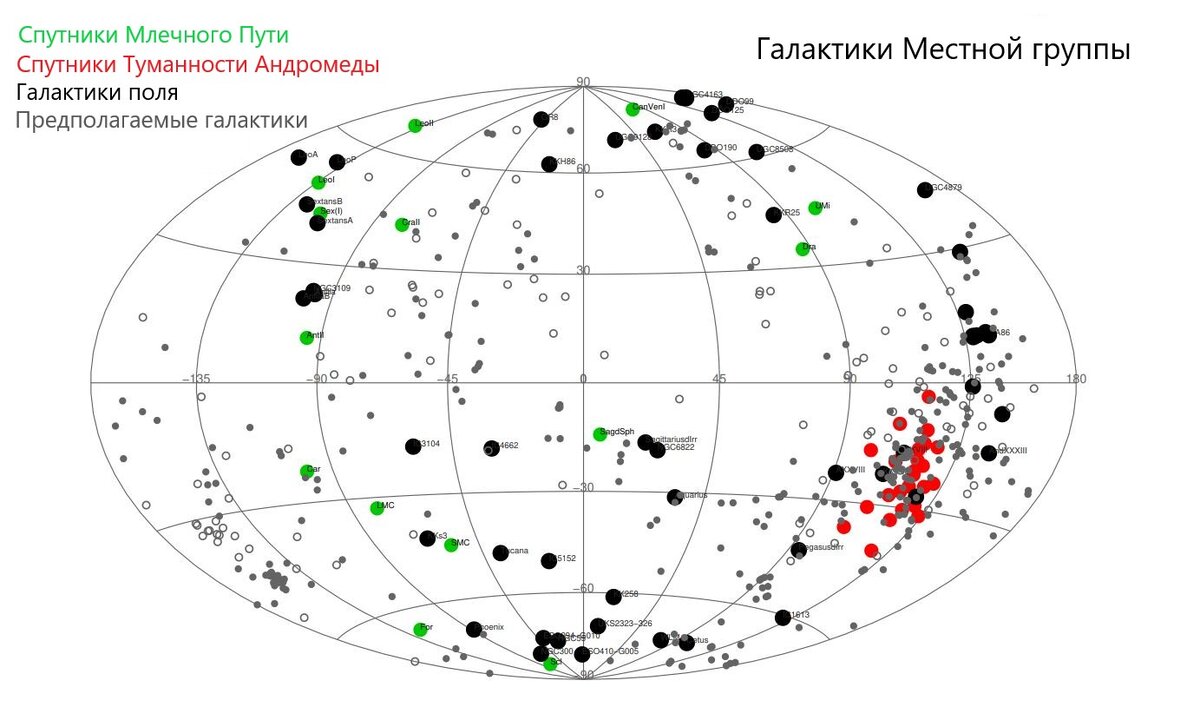 Галактическая система координат