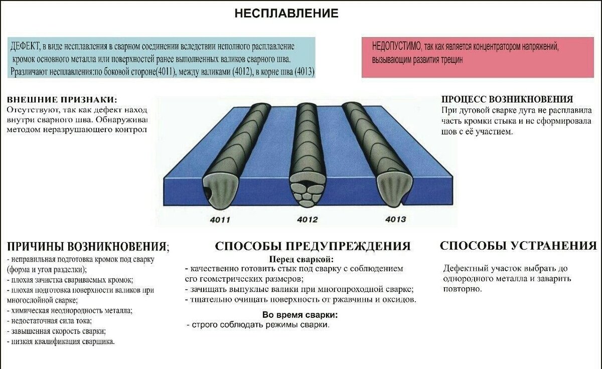 Дефекты сварных соединений с фото и объяснением пособие для подготовки специалистов