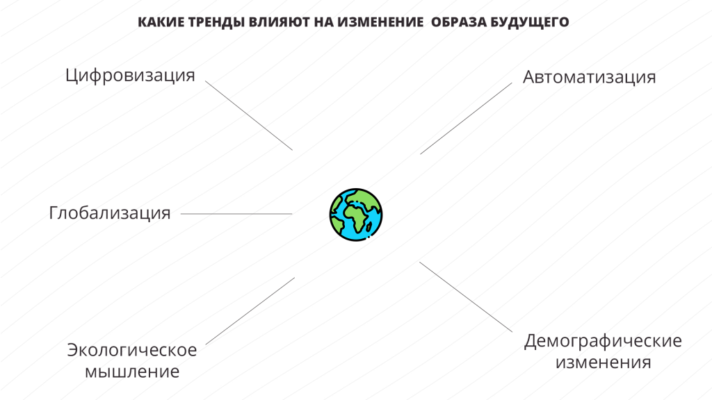 Тенденция влияния. Влияние тенденций. Тенденции влияющие на бизнес. Тренды влияющие на предприятие. Какие тренды влияют на компанию.