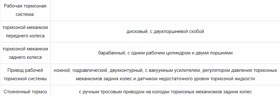 Технические характеритсики ВАЗ 2107 "Семёрка"