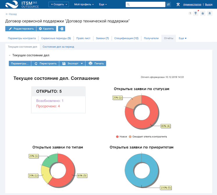 Выбрать под систему. ITSM-форум. ITSM forum Russia. Yandex. 365.