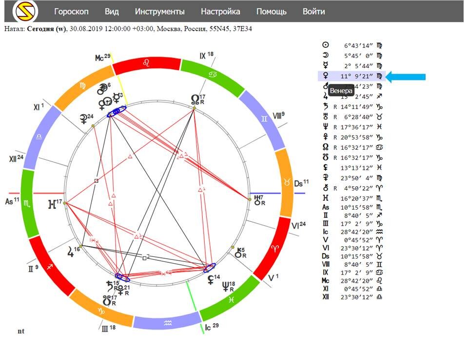 Планеты в момент рождения рассчитать бесплатно натальная карта