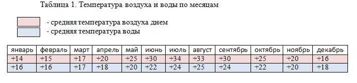 Погода на курорте Мармарис