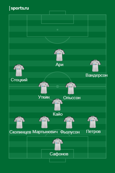 Стартовый состав Краснодара
Источник: https://www.sports.ru/lineupmaker/