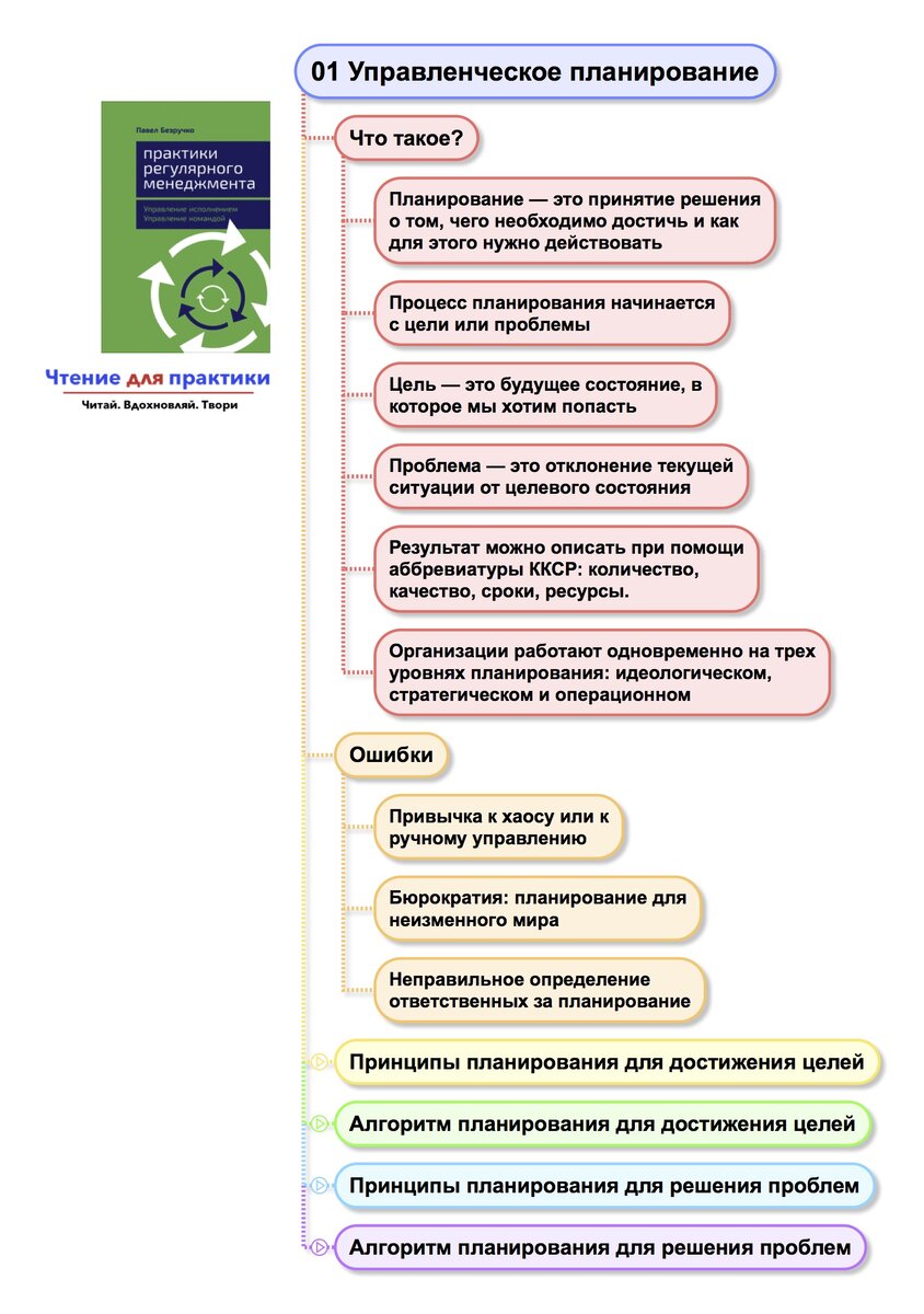 О практиках регулярного менеджмента | Чтение для практики | Дзен