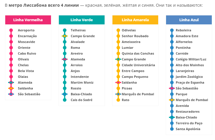 Название станций метро