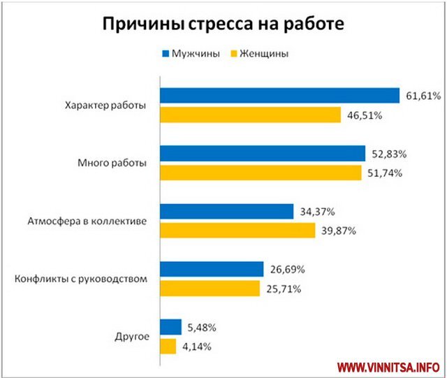 6 способов справиться со стрессом на работе