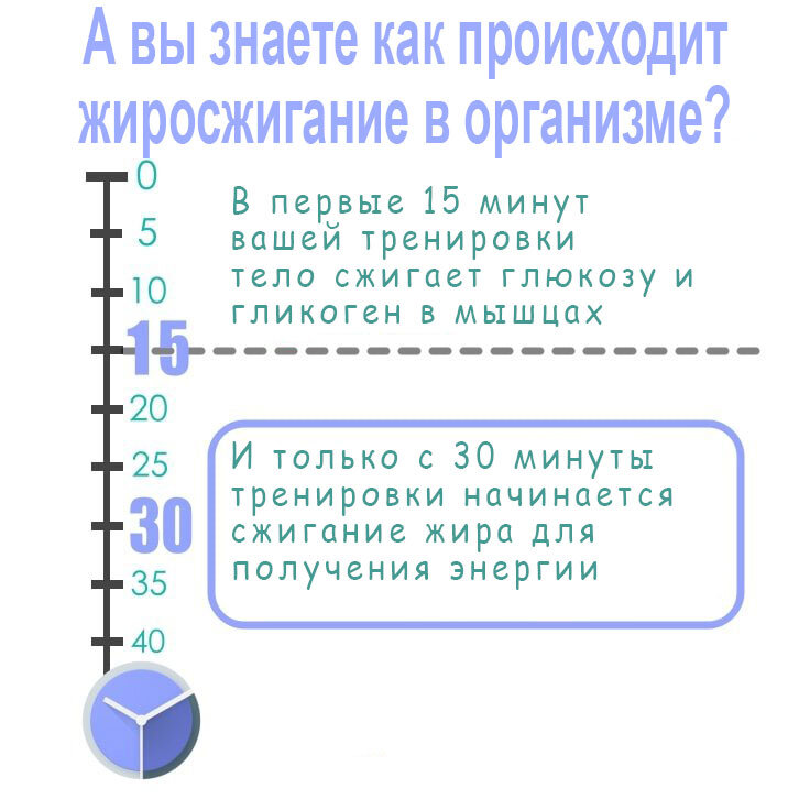 Как понизить пульс