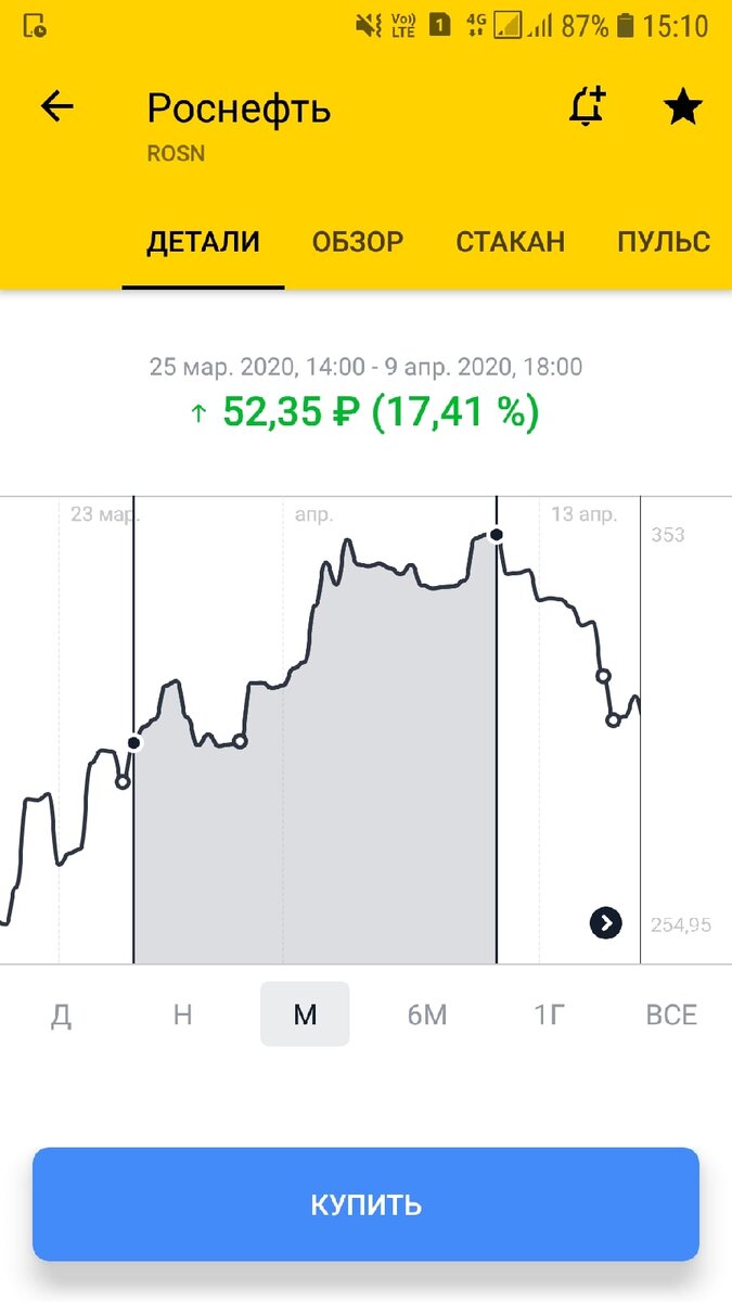 Мой первый stonks 😃