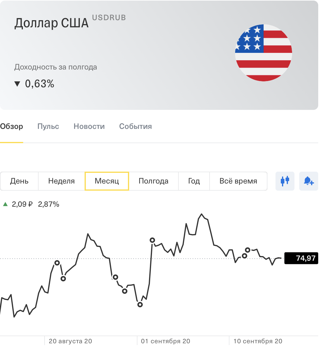 Девальвация рубля последние новости