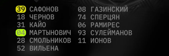 Состав Краснодара на матч против Спартака 