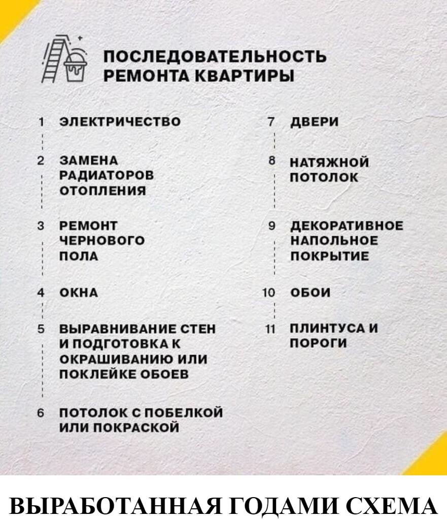 С чего начать ремонт в новостройке: пошаговая инструкция — DOMEO Ремонт квартир и дизайн на steklorez69.ru