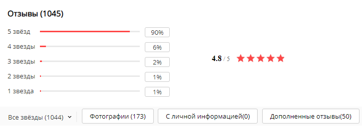 Довольно хорошие отзывы
