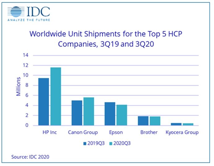 Источник: IDC