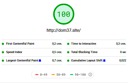 параметры времени загрузки сайта
