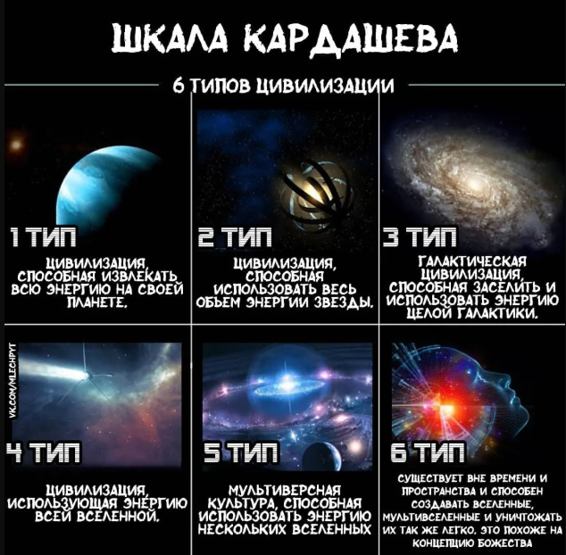 4 уровня цивилизаций. 4 уровня цивилизаций. Шкала кардашева 7 типов цивилизации. 4 уровня цивилизаций. Шкала кардашева космос.