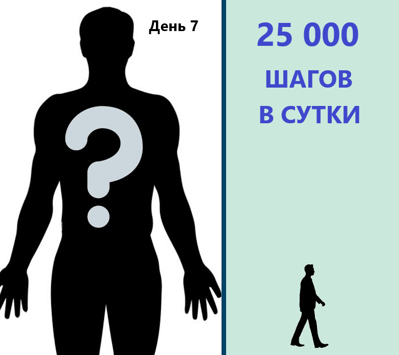 Тысяча шагов. 25 Тысяч шагов. 35 Тысяч шагов. 25 Тыс шагов в день. 1000 Шагов в день