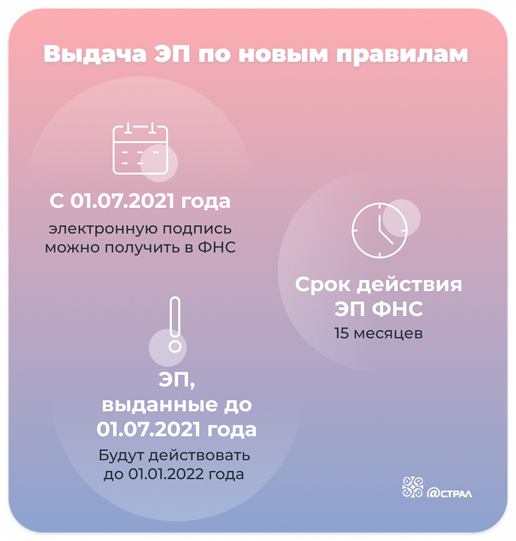 22 июля 2021 года  Правительственная комиссия признала АО «Калуга Астрал» удостоверяющим центром, соответствующим новым требованиям Закона «Об электронной подписи».-2