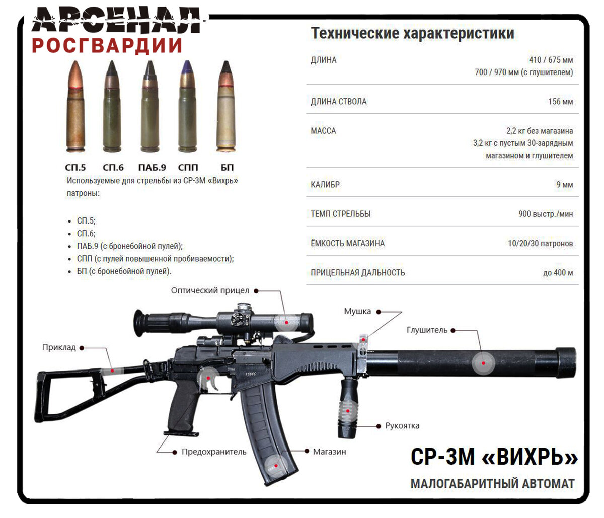 «СР-3М «ВИХРЬ» [ МАЛОГАБАРИТНЫЙ АВТОМАТ ] | Росгвардия | Дзен