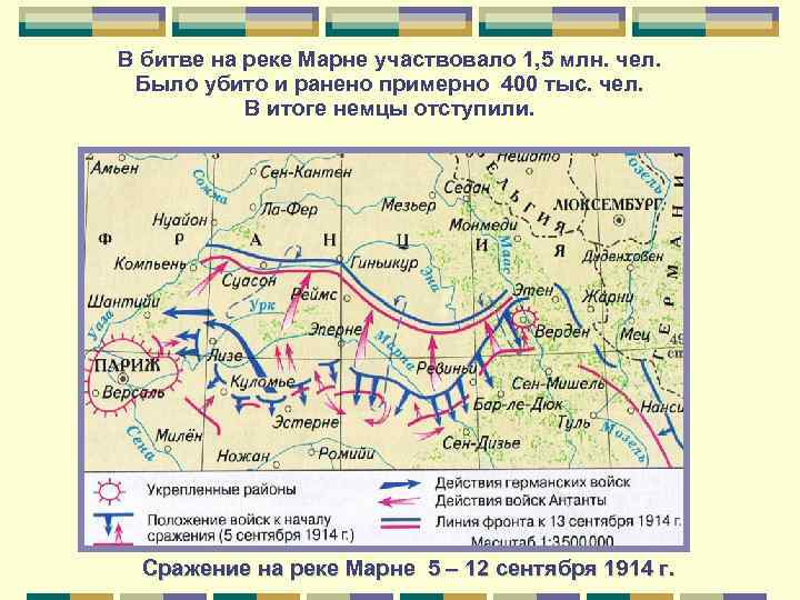 Схема военных действий франко-английских войск против Германии во время Первой битве при Марне
