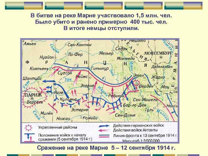 Сражение на марне 1914