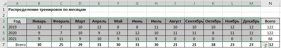Выделенная таблица, для построения диаграммы