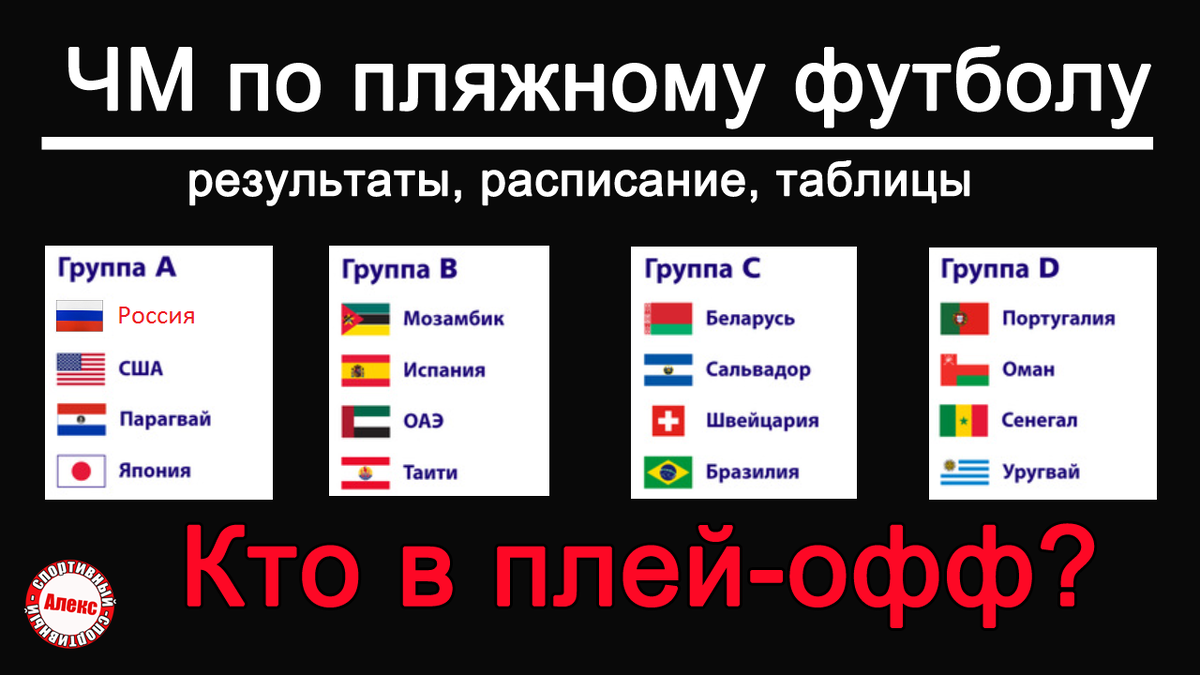 Чм по пляжному футболу 2024 расписание. ЧМ по пляжному футболу 2021. Пляжный футбол расписание матчей. Итоги ЧМ по футболу 2021.