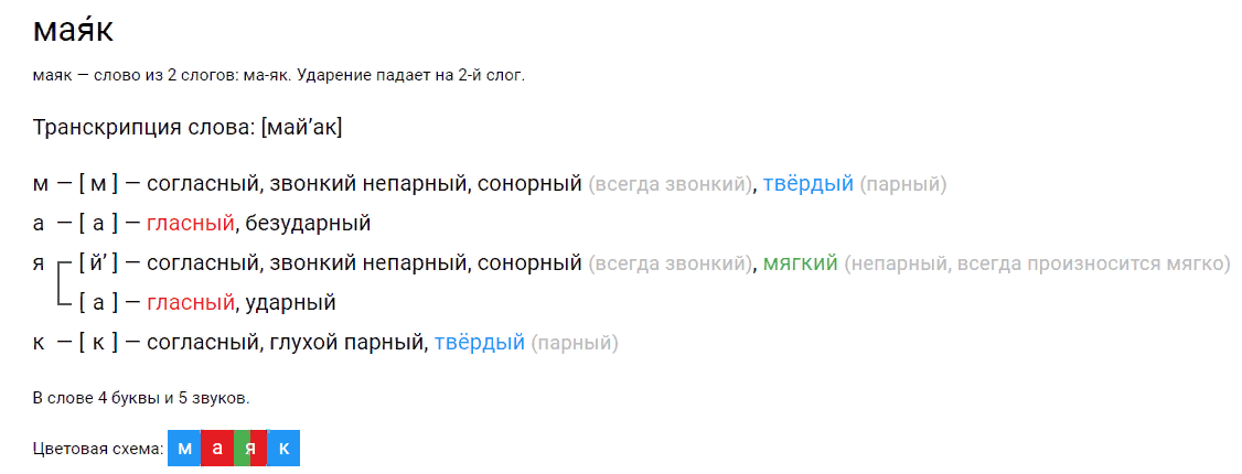 Схема слова маяк фото и видео - avRussia.ru