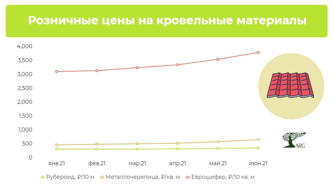 Инфографика: «ARG» по данным ЕМИСС