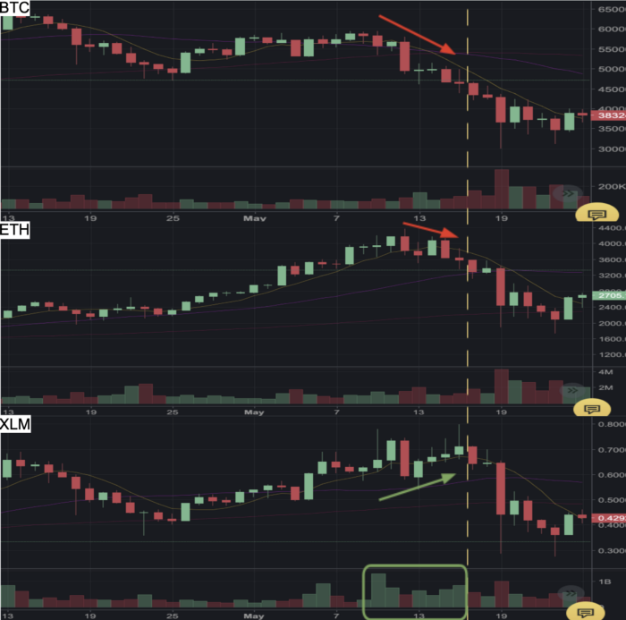 Изображение скопировано из интерфейса https://www.binance.com/en/trade/{crypto}_USD