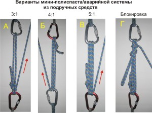 Полиспаст из карабинов.