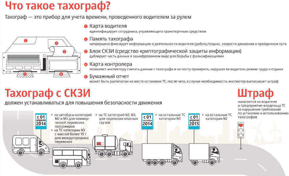 Нужно ли устанавливать тахограф на автомобиль? | Росзнак | Дзен