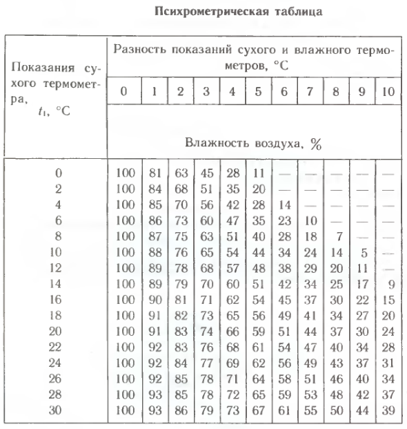 Грибок в квартире - что делать