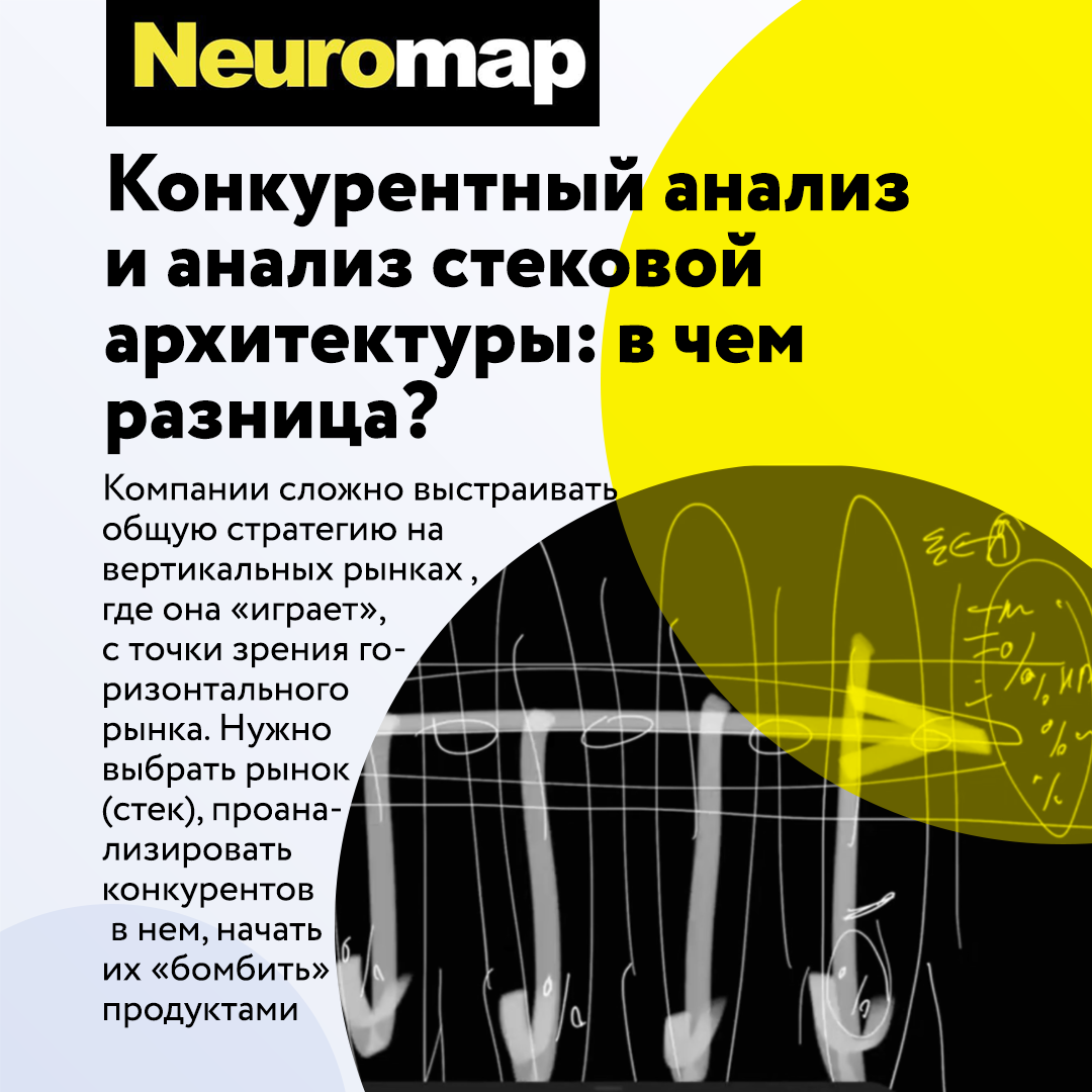 Конкурентный анализ для новых конкурентных решений: в стеках! | Роман  Рабинович | Дзен