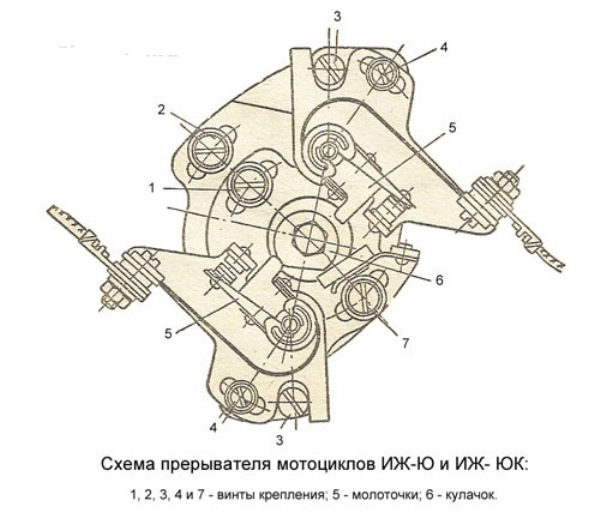 Бесконтактное Зажигание на Иж Юпитер5