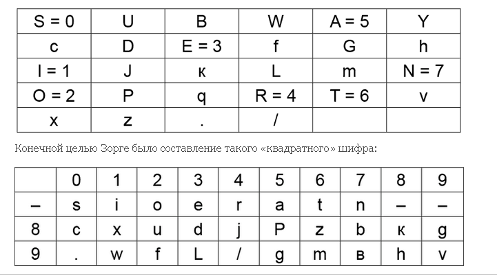 Таблицы и текст с libmir