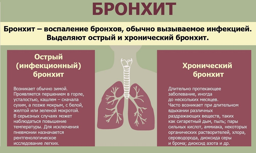 Картинки заболевания органов дыхания
