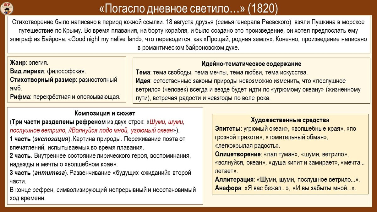 Погасло дневное светило кратко. Погасло дневное светило кратко. Погасло дневное светило кратко. Погасло дневное светило пушкин. Погасло дневное светило текст.