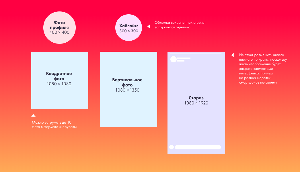 Размер фото для истории в вк Формат инстаграм. Размеры фото и видео в Instagram valeART Дзен