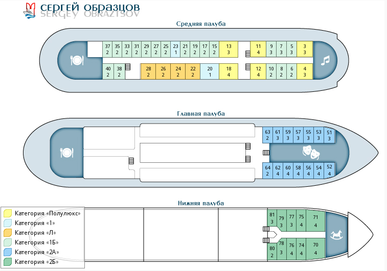 Схема теплохода “Сергей Образцов”