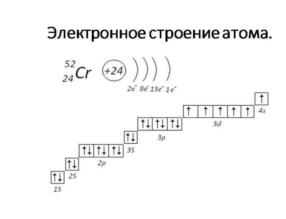 Валентность кремния. Строение электронной оболочки хрома. Электронная конфигурация атома хрома. Схема строения электронной оболочки хрома. Схема строения атома хрома.