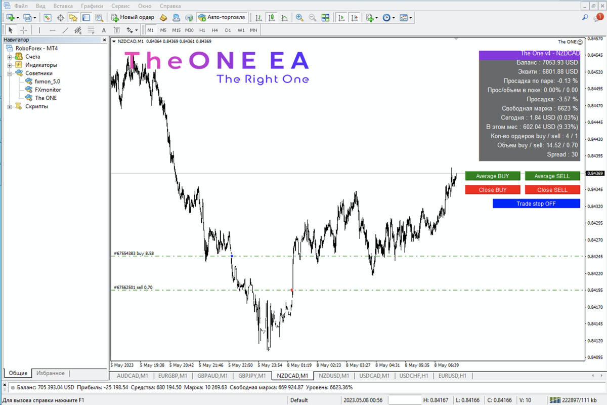 Где найти трейдеров. Заработок на трейдинге. Где найти трейдеров. Фондовый брокер. Торговля на фондовой бирже.
