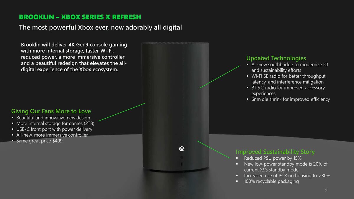 ПОЛНОСТЬЮ ЦИФРОВОЙ XBOX SERIES X 2024 ГОДА