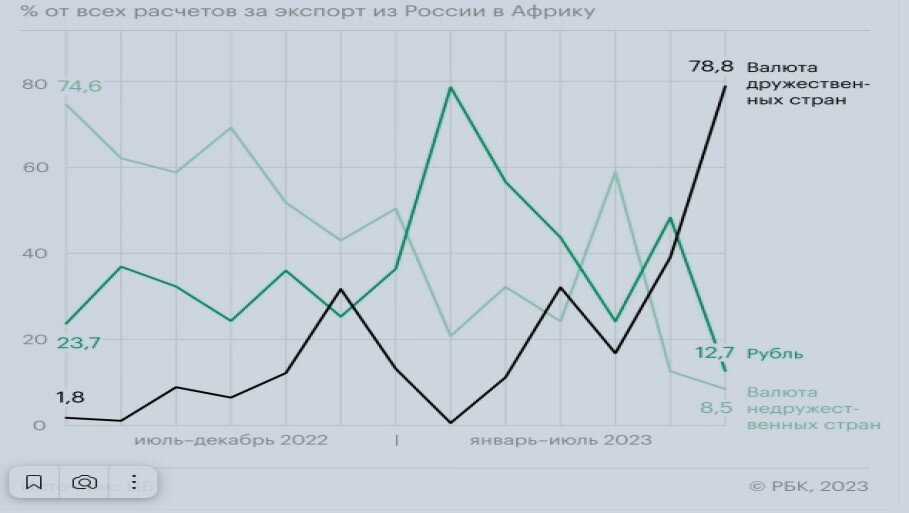 источник rbc.ru