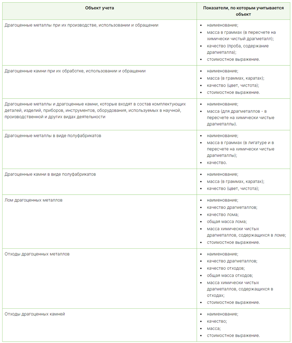 Правила учета и хранения драгоценных металлов и камней | Закон Бизнеса —  онлайн-сервис для вашего бизнеса. | Дзен